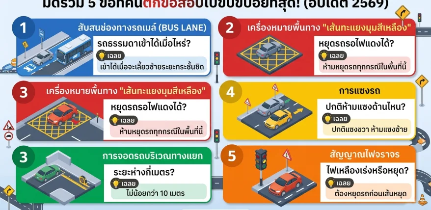 ข้อสอบใบขับขี่ออนไลน์ 2569