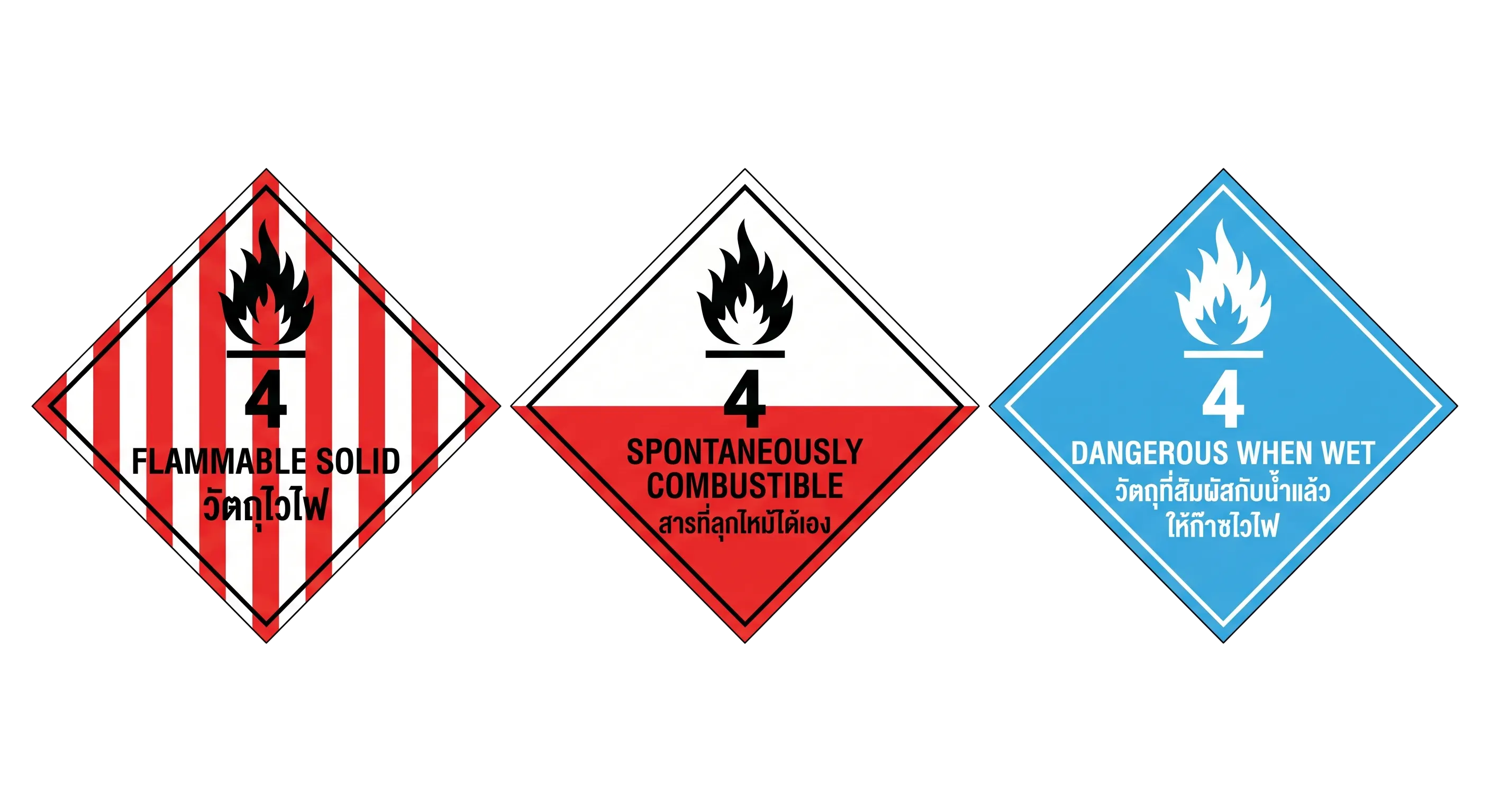 รูปภาพเครื่องหมายจราจร: ประเภทที่ 4 : ของแข็งไวไฟ ฯลฯ (Class 4 : Flammable Solids, etc.) หมวดหมู่ สัญลักษณ์วัตถุอันตราย (UN Class)