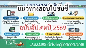 แนวทางสอบใบขับขี่-มือใหม่-2569